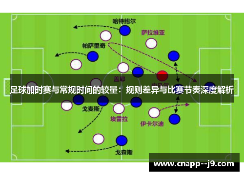 足球加时赛与常规时间的较量：规则差异与比赛节奏深度解析