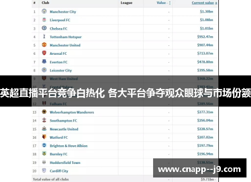 英超直播平台竞争白热化 各大平台争夺观众眼球与市场份额