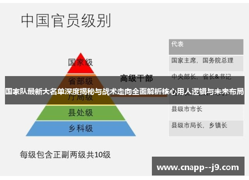 国家队最新大名单深度揭秘与战术走向全面解析核心用人逻辑与未来布局 国家队最新大名单深度揭秘与战术走向全面解析核心用人逻辑与未来布局