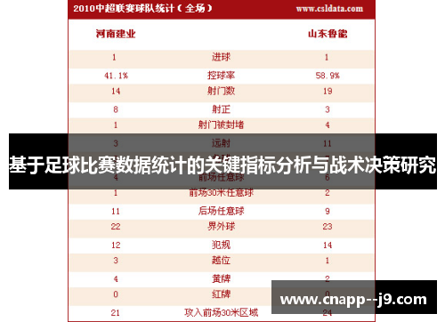 基于足球比赛数据统计的关键指标分析与战术决策研究