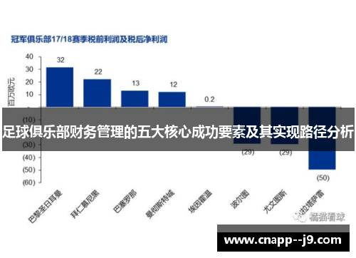 足球俱乐部财务管理的五大核心成功要素及其实现路径分析