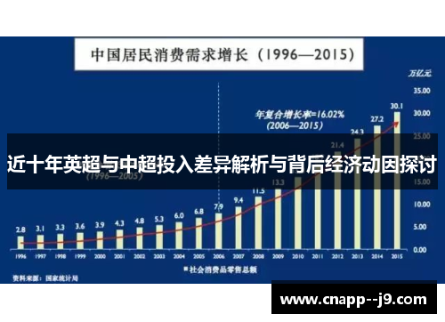 近十年英超与中超投入差异解析与背后经济动因探讨 近十年英超与中超投入差异解析与背后经济动因探讨