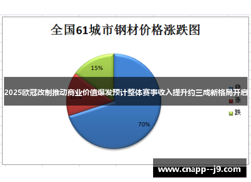 2025欧冠改制推动商业价值爆发预计整体赛事收入提升约三成新格局开启